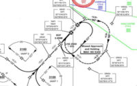 Hawarden Airport - GNSS approaches and amendment of conventional IFR procedures